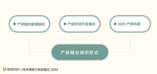 技術(shù)分擔(dān)產(chǎn)品之憂 產(chǎn)研融合驅(qū)動(dòng)計(jì)算機(jī)軟硬件協(xié)同開發(fā)