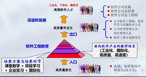 哈爾濱工業(yè)大學軟件工程專業(yè)導論 計算機軟硬件技術(shù)開發(fā)復習精要