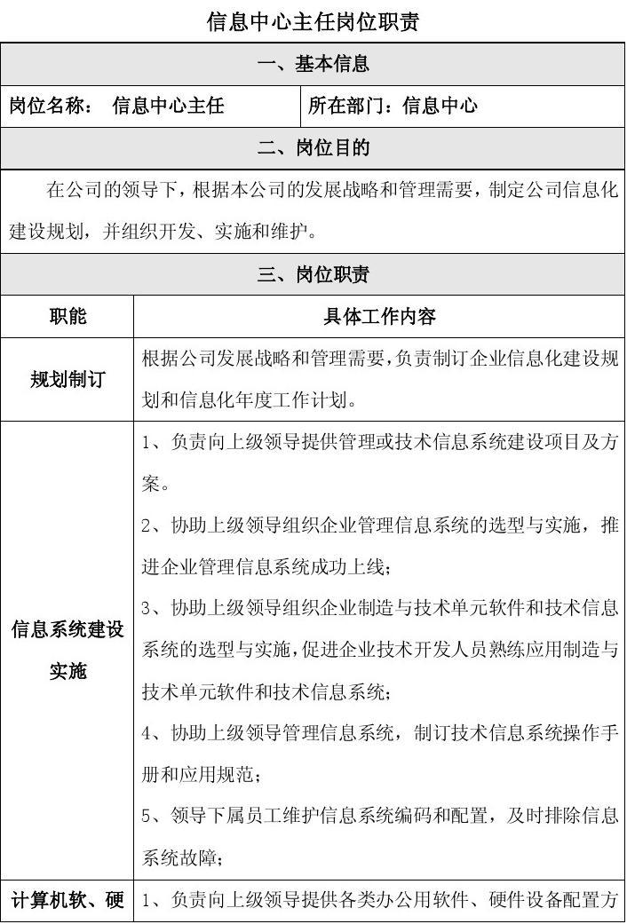 信息中心主任崗位職責(zé) 全面領(lǐng)導(dǎo)計(jì)算機(jī)軟硬件技術(shù)開(kāi)發(fā)