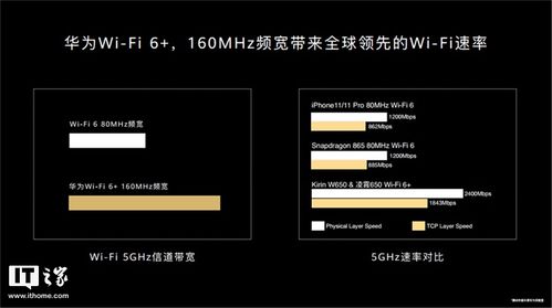 具備華為獨(dú)門(mén)絕技wi fi 6 ,將給路由的發(fā)展注入活力