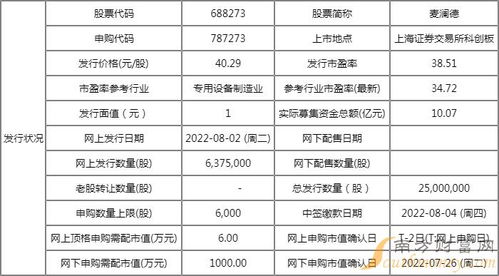 麥瀾德新股申購(gòu)與上市全解析 時(shí)間表與技術(shù)開(kāi)發(fā)背景
