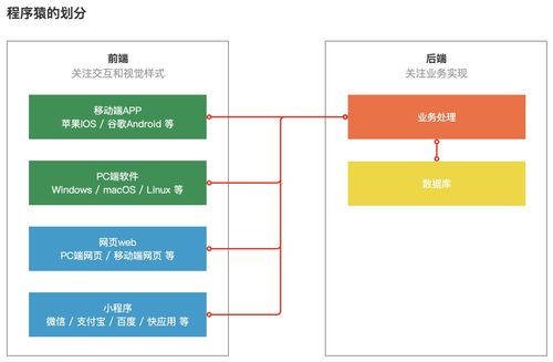 產(chǎn)品經(jīng)理懂點(diǎn)技術(shù) 什么是前后端，他們?cè)趺捶止さ模俊獜挠?jì)算機(jī)軟硬件開(kāi)發(fā)談起