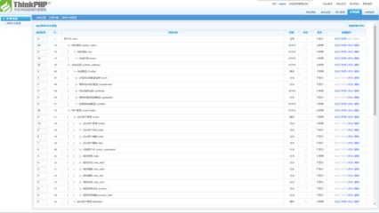 內(nèi)部使用 TP CMS開(kāi)源